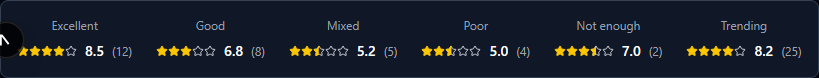 Quality badges showing Excellent, Good, and Mixed ratings on mugshot profiles